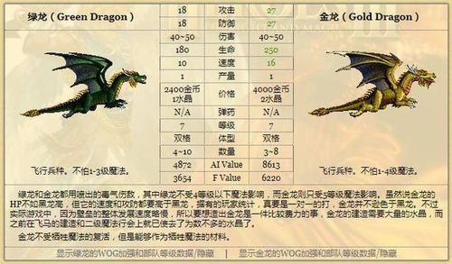 英雄无敌3 各种龙的属性？-英雄无敌新手毒龙攻略