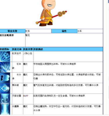 造四推荐哪个角色？-造梦西游4新手推荐