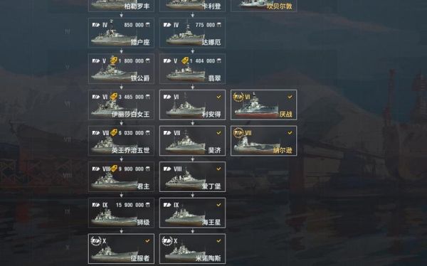 战舰世界新手买什么金币船？-战舰联盟 新手卡