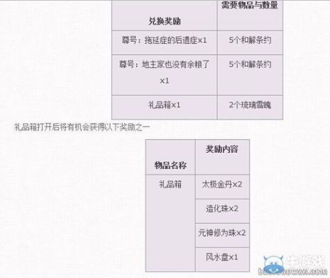 诛仙3怎么退出帮派和家族，我点开帮派，退出是灰色的？-诛仙3新手卡解绑
