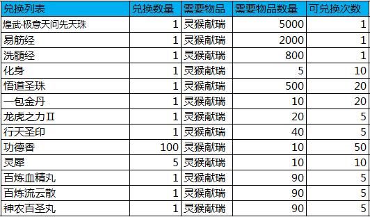 诛仙3金条怎么兑换？-诛仙3新手礼包怎么兑换