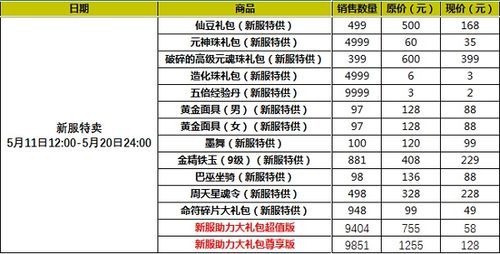 诛仙3全服助力礼包可以小号买给大号吗？-诛仙十年新手荣耀礼包