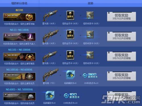 逆战毕业礼包怎么领取？-逆战新手怎么毕业