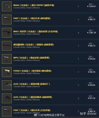 csgo下一个纪念包是什么？-战地之王新手升级礼包