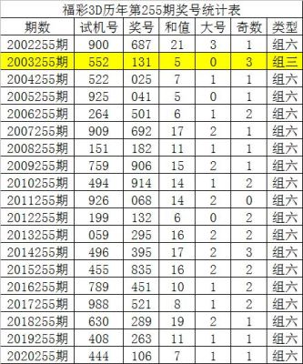 3d坦克怎么改身份证？-3d坦克新手教程网址