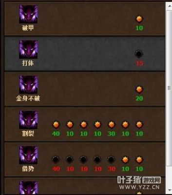 斗战神龙女刷图最新加点？-斗战神新手30级加点