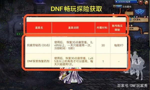 dnf深渊成长助力礼包怎么领取？-cf新手成长礼包领取