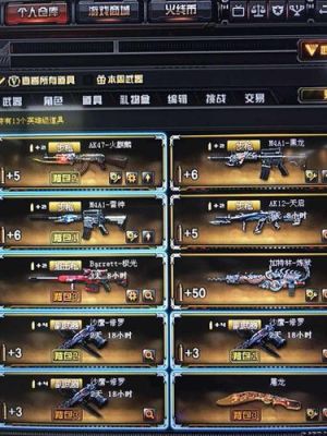 端游cf平民挑战模式装备最佳搭配？-cf新手买什么武器好