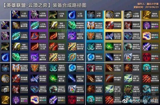 云顶之弈暴击出装最强英雄？-lol新手大礼包影流之主