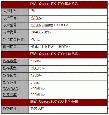 fx1700显卡能玩游戏？-ro新手选什么坐骑