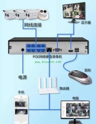 监控系统自学入门教程？-poe新手教程