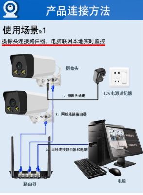 监控系统自学入门教程？-poe新手教程