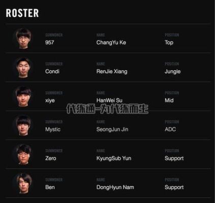 rngs7成员名单？-s7lol新手上单英雄推荐