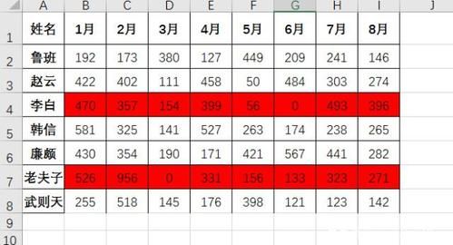excle2010中想要不及格的学生的成绩颜色显示为红色可使用Excel2010中什么功能？-2017excel新手从头到尾
