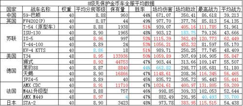 金币车应该买10级还是8级？-2017新手金币车建议