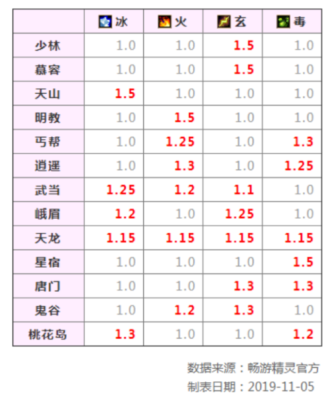 天龙八部扩张任务等级要求？-新天龙新手任务等级