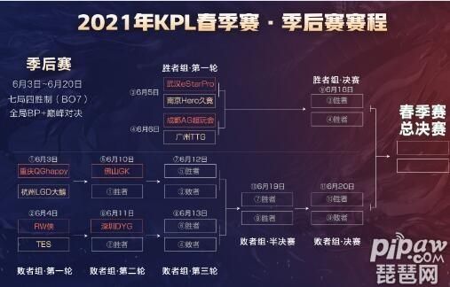 2021亚运会王者荣耀赛程？-王者比赛最新手机版