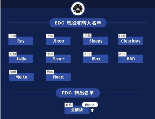 lol新手如何快速看懂lpl？-新手adc教学