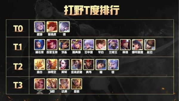 新手打野用哪个英雄合适些？-新手打野用什么