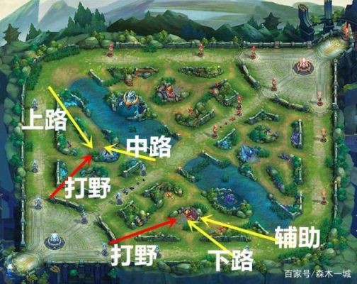 王者荣耀新手走哪条路？-新手上分打野