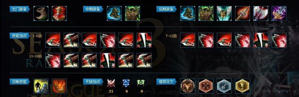 lol端游新手诺手怎么出装？-新手英雄选诺手