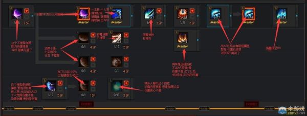 疾风之刃比较哪个职业适合贫民？-疾风之刃新手玩什么