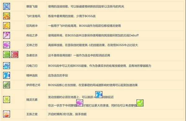 冒险岛2022平民最强职业推荐？-冒险岛 新手推荐职业
