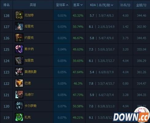 lol怎么玩新手入门英雄？-适合新手中单英雄有哪些