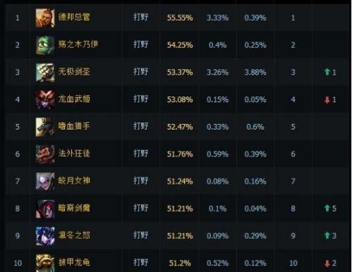 lol怎么玩新手入门英雄？-适合新手中单英雄有哪些