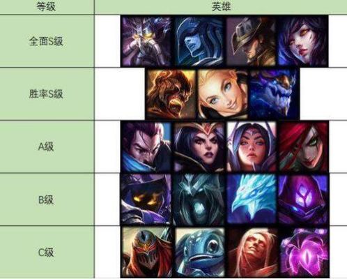 lol怎么玩新手入门英雄？-适合新手中单英雄有哪些