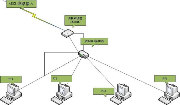 局域网怎么搭建？-新手如何组建局域网