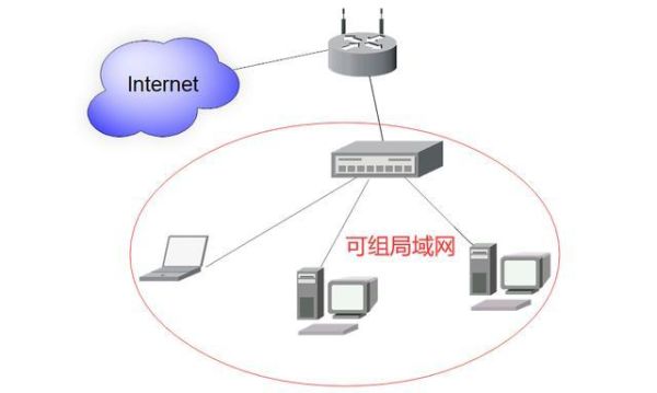 局域网怎么搭建？-新手如何组建局域网