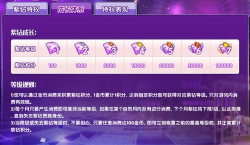 炫舞跨时代庆典可以补签到吗？-炫舞时代新手须知