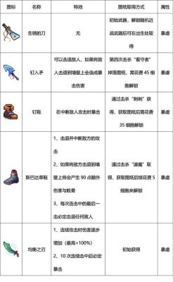 重生细胞新手武器推荐？-新挑战新手玩哪个