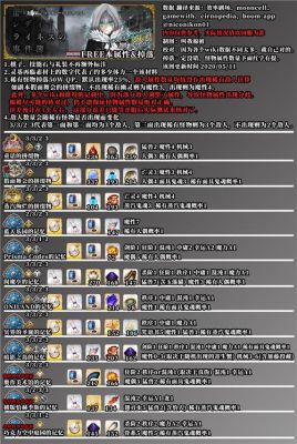 fgo莱妮丝事件簿攻略？-fgo新手教程指令卡