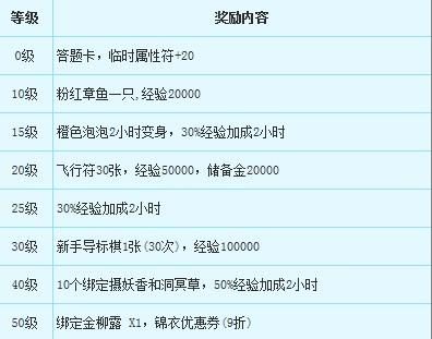 梦幻西游新手礼包怎么领取？-梦幻西游2黄金新手礼包