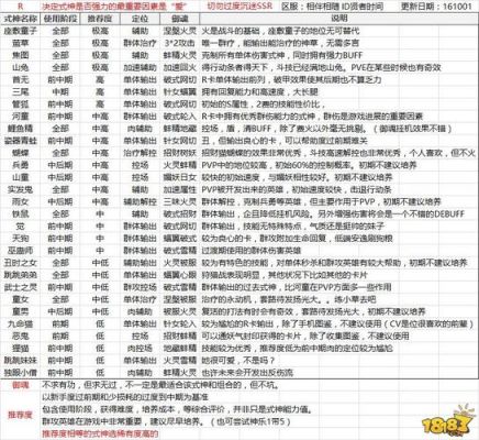 阴阳师手游式神育成攻略培养育成哪些式神育好？-手游阴阳师新手宝宝攻略