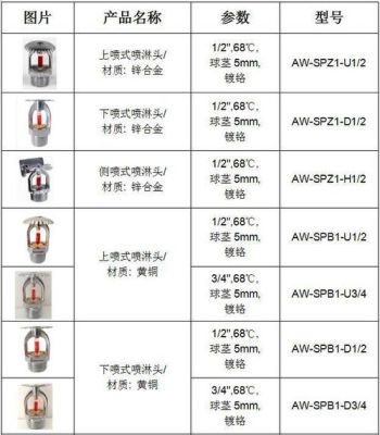 喷头的颜色和温度及适用范围？-喷射 服装 新手