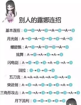 露娜连招顺序口诀s28？-313新手贼