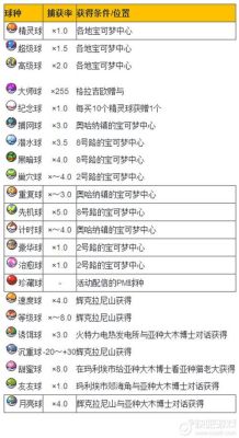 蛋仔岛月亮怎么上去？-口袋妖怪日月新手任务