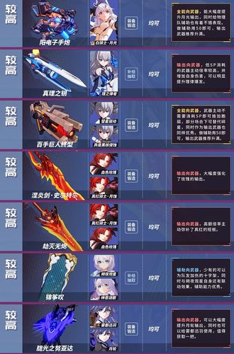 梭镖武器崩坏三有什么？-崩坏三新手装备推荐