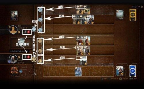 《巫师3》昆特牌玩法与入手方法详解昆特牌怎么玩？-北方领域新手牌组