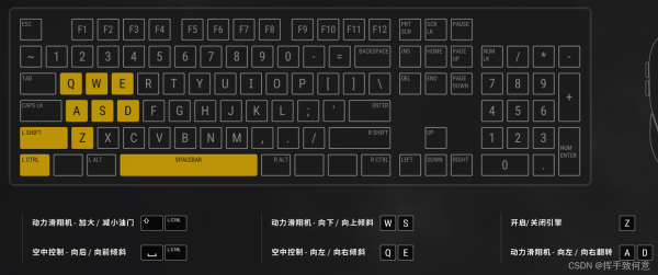 绝地求生端游新手该怎么用键盘？-绝地救生新手介绍按键