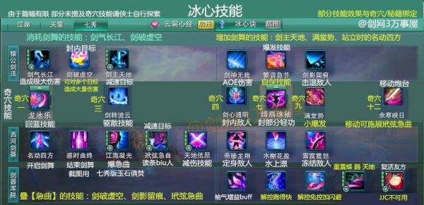 剑三藏剑技能连招顺序？-剑三新手练技能