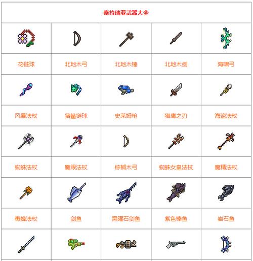 泰拉瑞亚新手基础知识？-泰拉瑞亚新手易获好武器