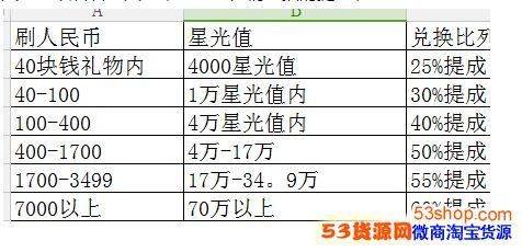 么么直播主播提成比例？-么么直播新手在哪里开播