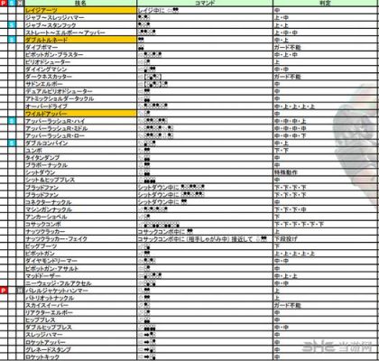 杰克针码怎么调？-铁拳7杰克适合新手吗