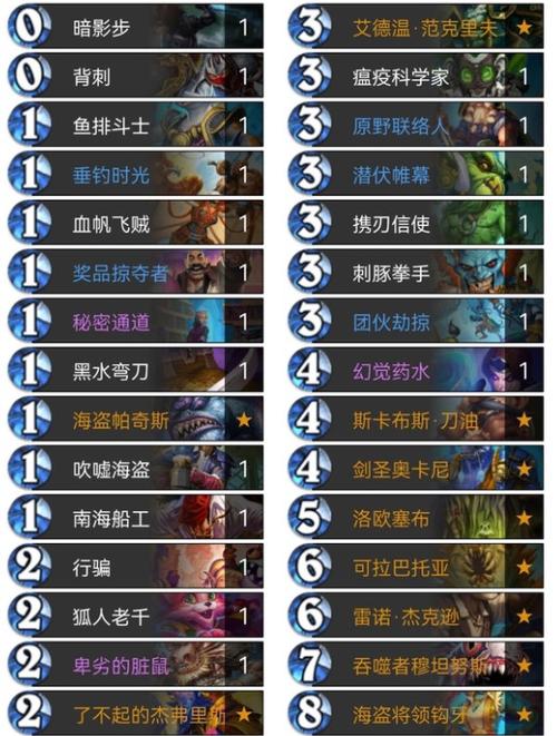 炉石传说外服最新登顶盗贼卡组，登顶盗贼卡组攻略？-新手炉石萨满卡组2017