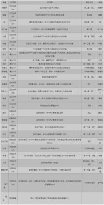 阴阳师新人入坑全攻略？-阴阳师御魂新手攻略
