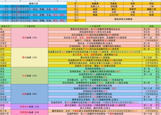 阴阳师新人入坑全攻略？-阴阳师御魂新手攻略